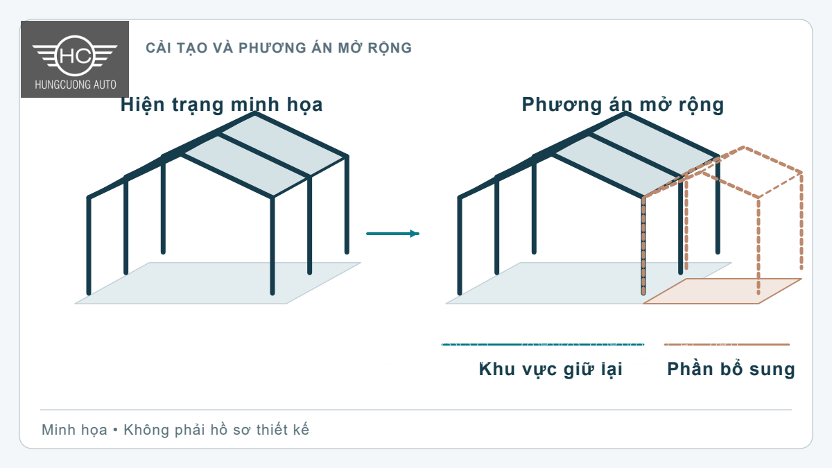 Cải tạo nhà xưởng khung thép: khảo sát và phạm vi mở rộng