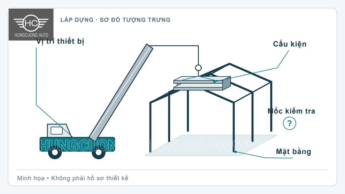Lắp dựng kết cấu thép: khảo sát, tổ chức thi công và bàn giao